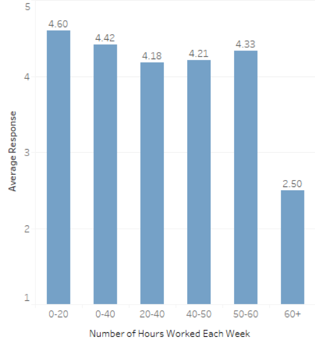 Women slightly prefer private recognition and men prefer public.