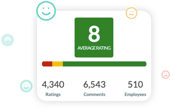 eNPS score showing a company over time is getting better in their scores.