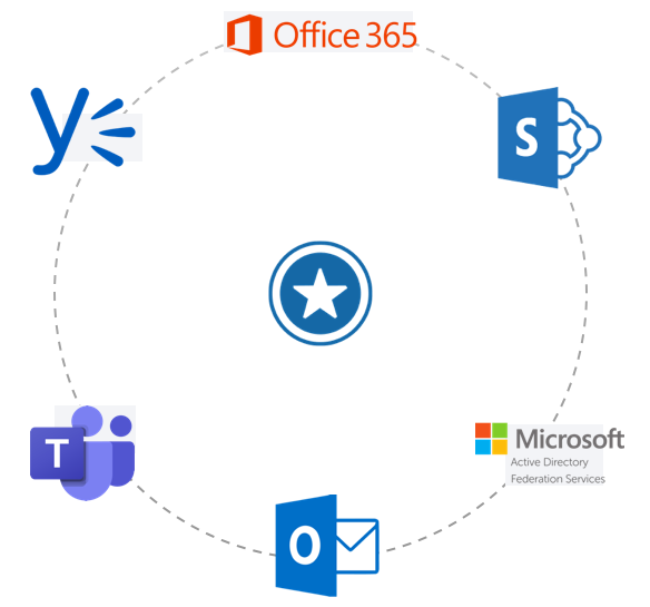 A diagram showing Recognize inside a circle of O365 integrations, such as Outlook, Sharepoint, Azure, and Teams.